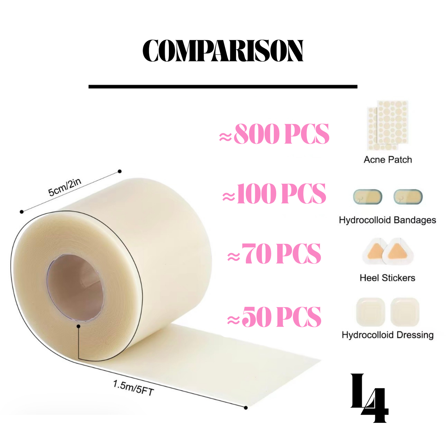 Lane4™ Hydrocolloid Acne Patch Roll
